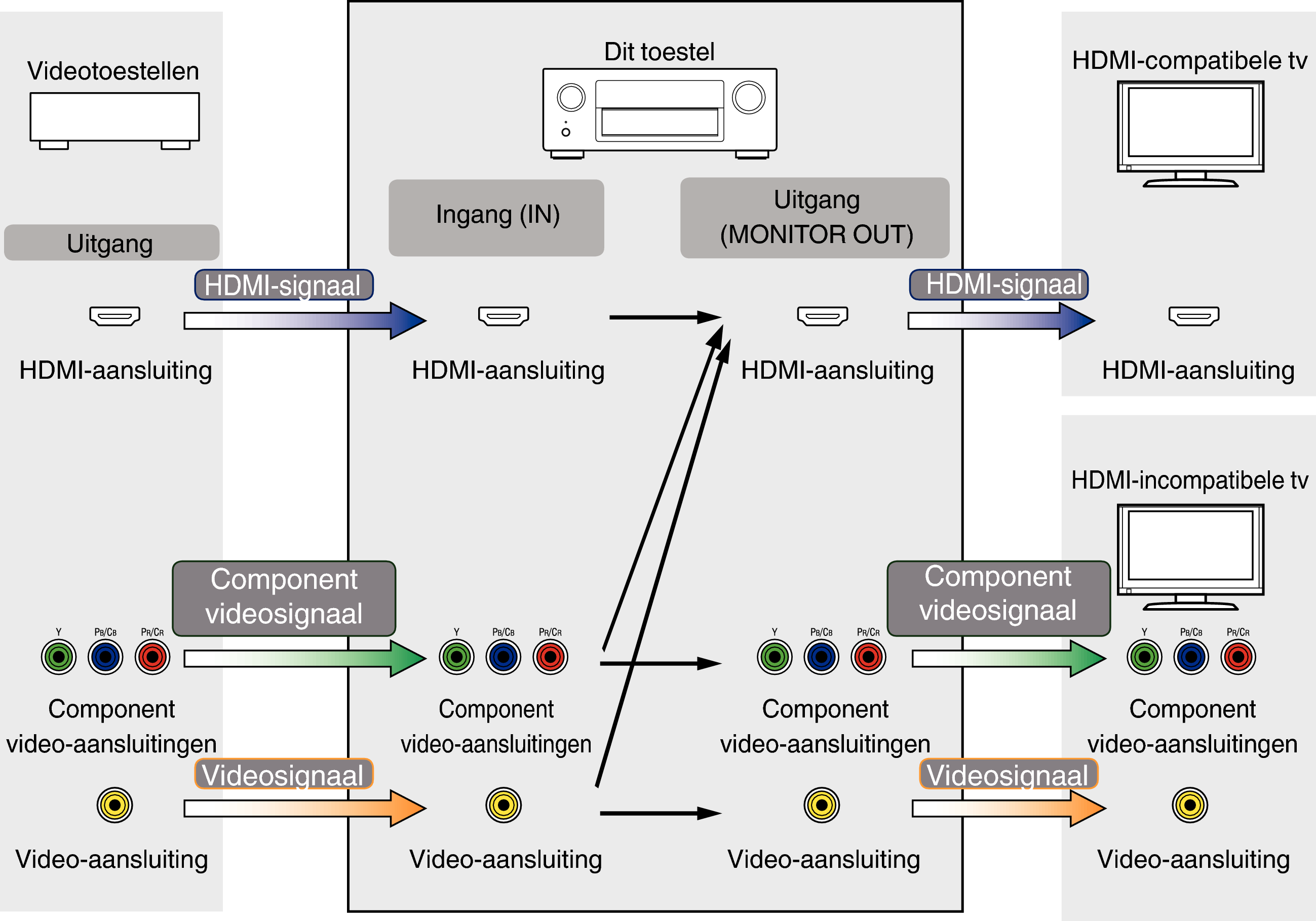 Pict VideoConversion AVRX5200WE3